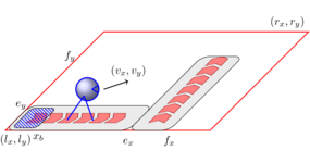 Verified robotic factory automation scenarios